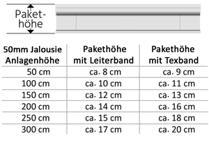 Pakethoehen Alujalousie
