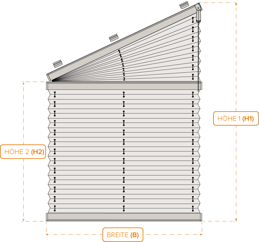 Maß-Diagramm