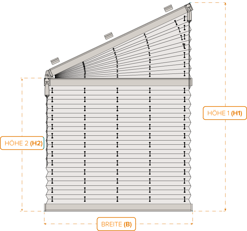 Maß-Diagramm