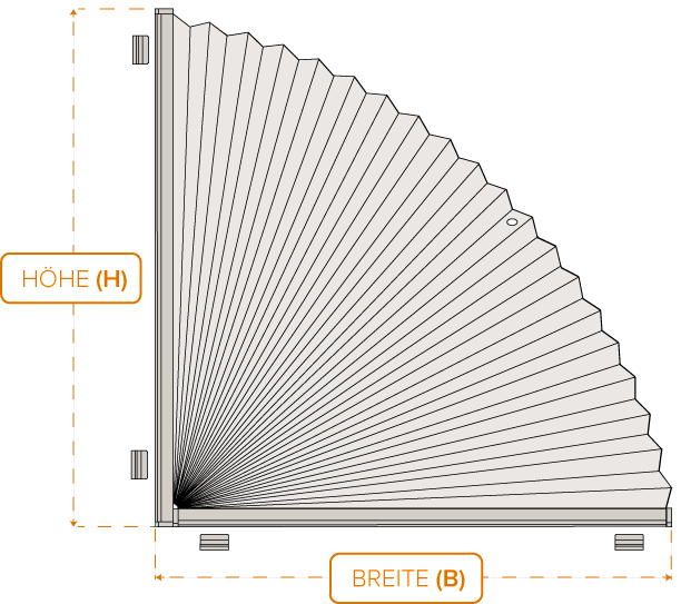 Maß-Diagramm