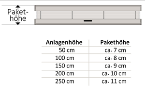 Ppakethoehe F3 F4 Vs5 Vs6 Vs7 Vs8 Fdslope3