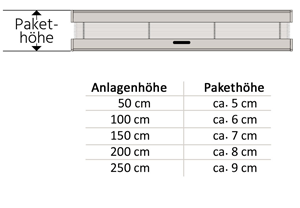 Ppakethoehe Vs2 Vs1 F1