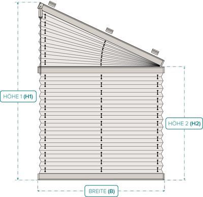 Maß-Diagramm