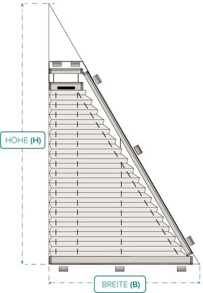 Maß-Diagramm