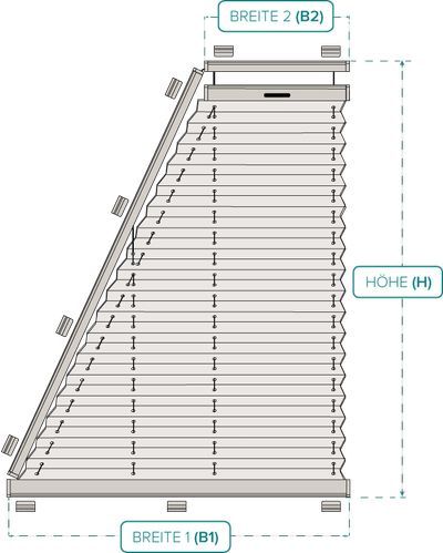 Maß-Diagramm